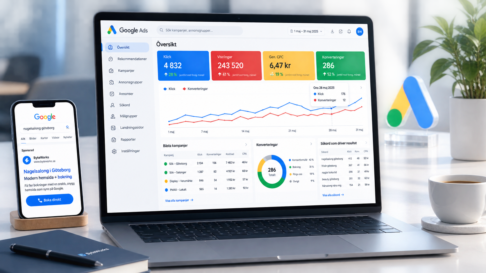 Google Ads-kampanjöversikt med klick, visningar, kostnad och konverteringar